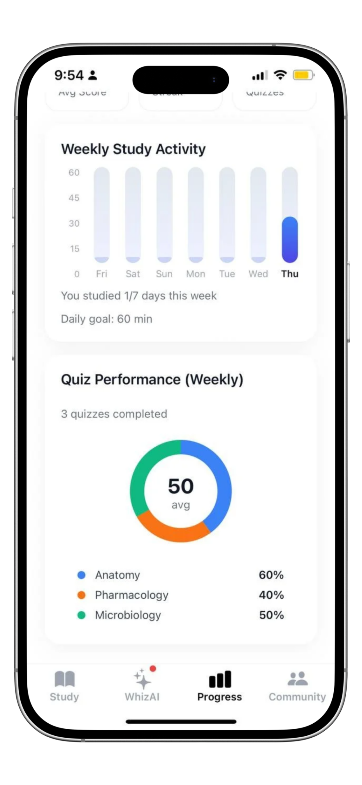 QuizWhiz progress tracking